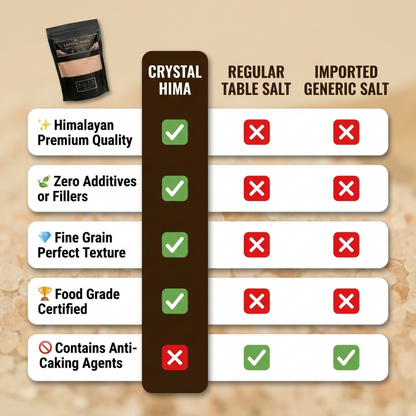 Crystal Hima Pure Himalayan Pink Salt